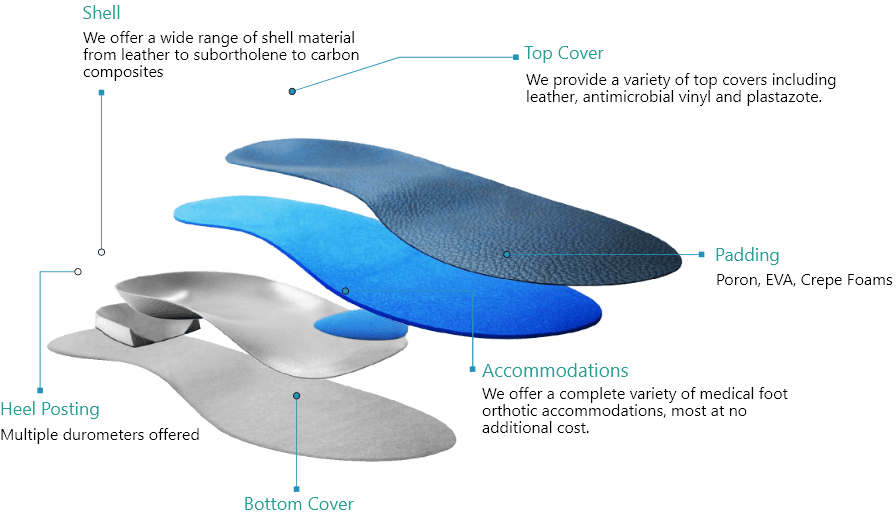 ComfortFit Labs Manufacturing Process