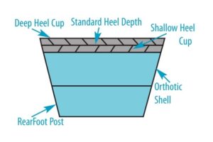 Heel Cup Depth