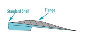 Medial and Lateral Flanges